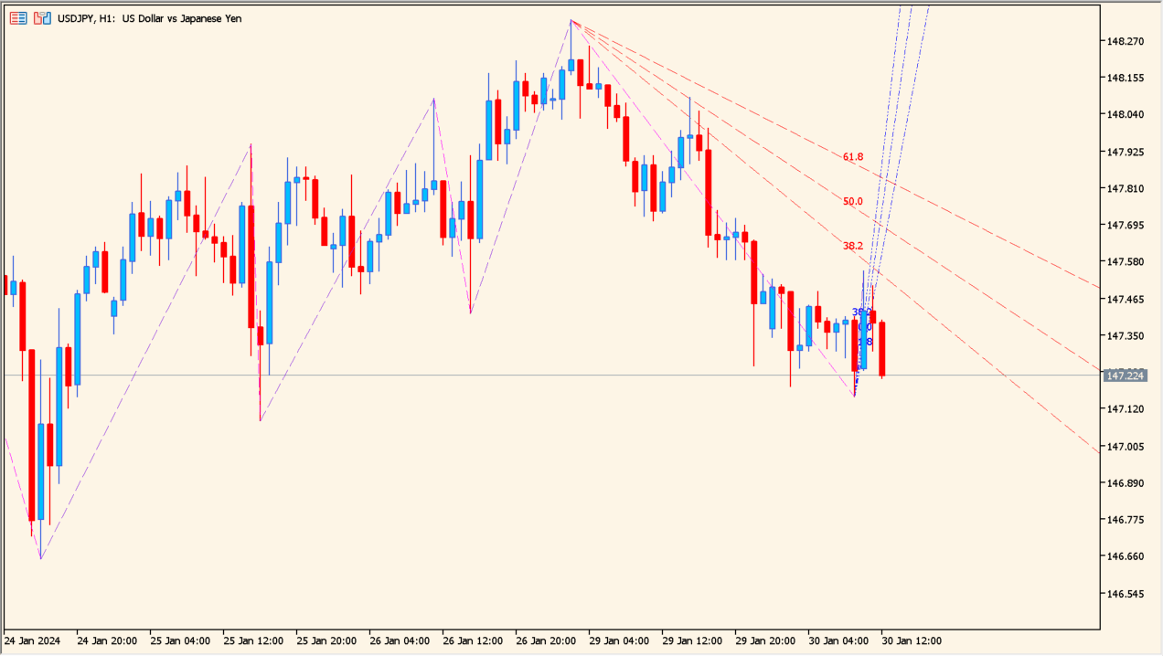 zig-zag-fibonacci-fan-indicator - drawing fibo fans automatically from swings
