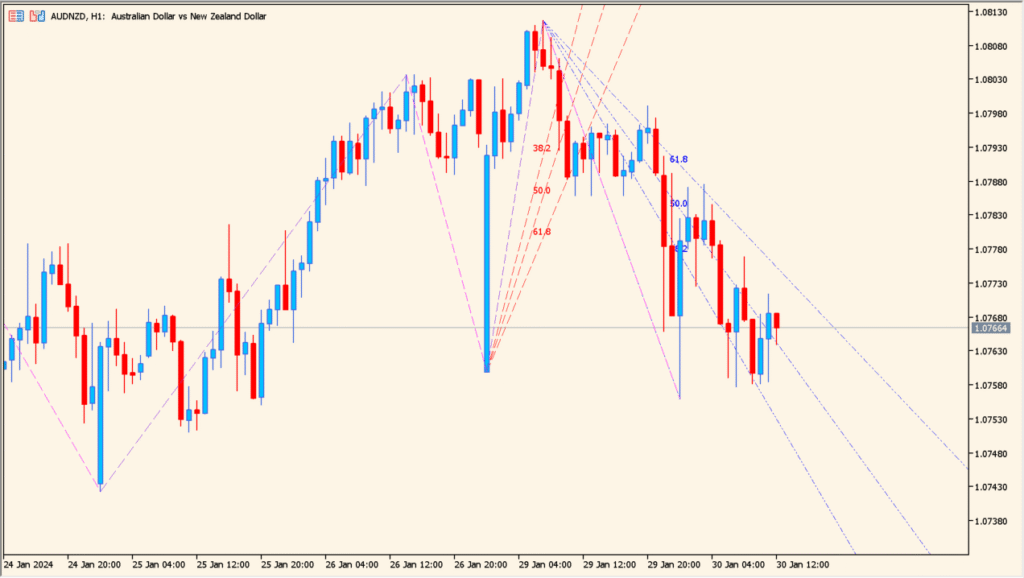 zig-zag-fibonacci-fan-indicator - drawing fibo fans automatically from swings
