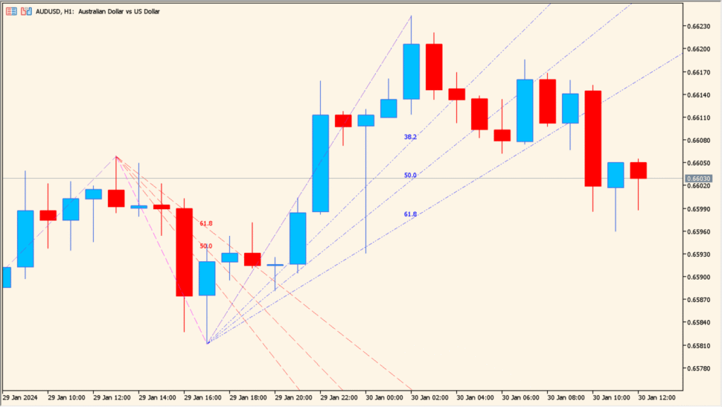 zig-zag-fibonacci-fan-indicator - drawing fibo fans automatically from swings