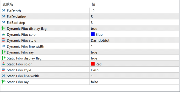 zig-zag-fibonacci-fan-indicator - drawing fibo fans automatically from swings