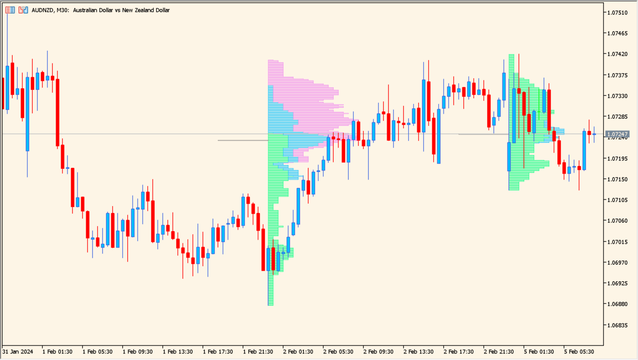 market-profile 1.00 - seeing where price really traded