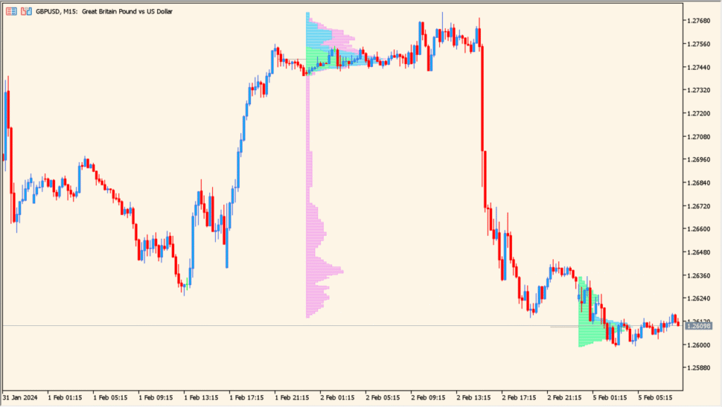 market-profile 1.00 - seeing where price really traded