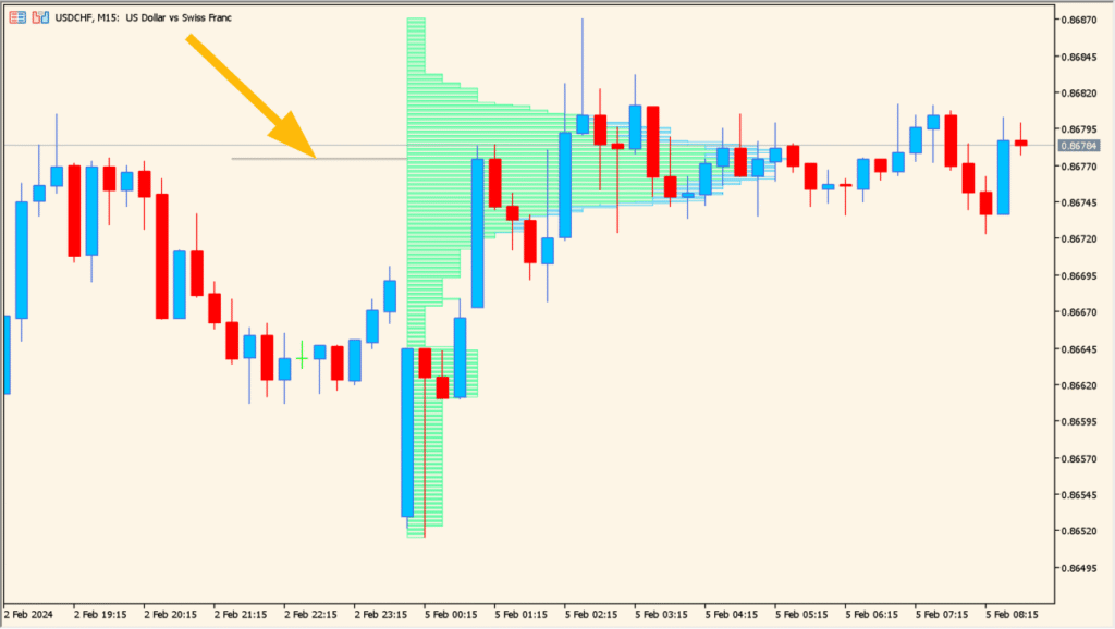market-profile 1.00 - seeing where price really traded