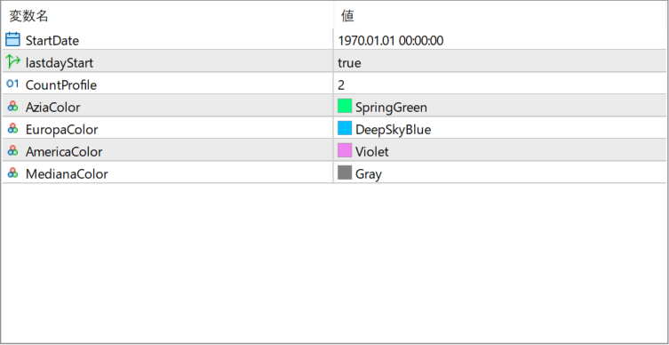 market-profile 1.00 - seeing where price really traded