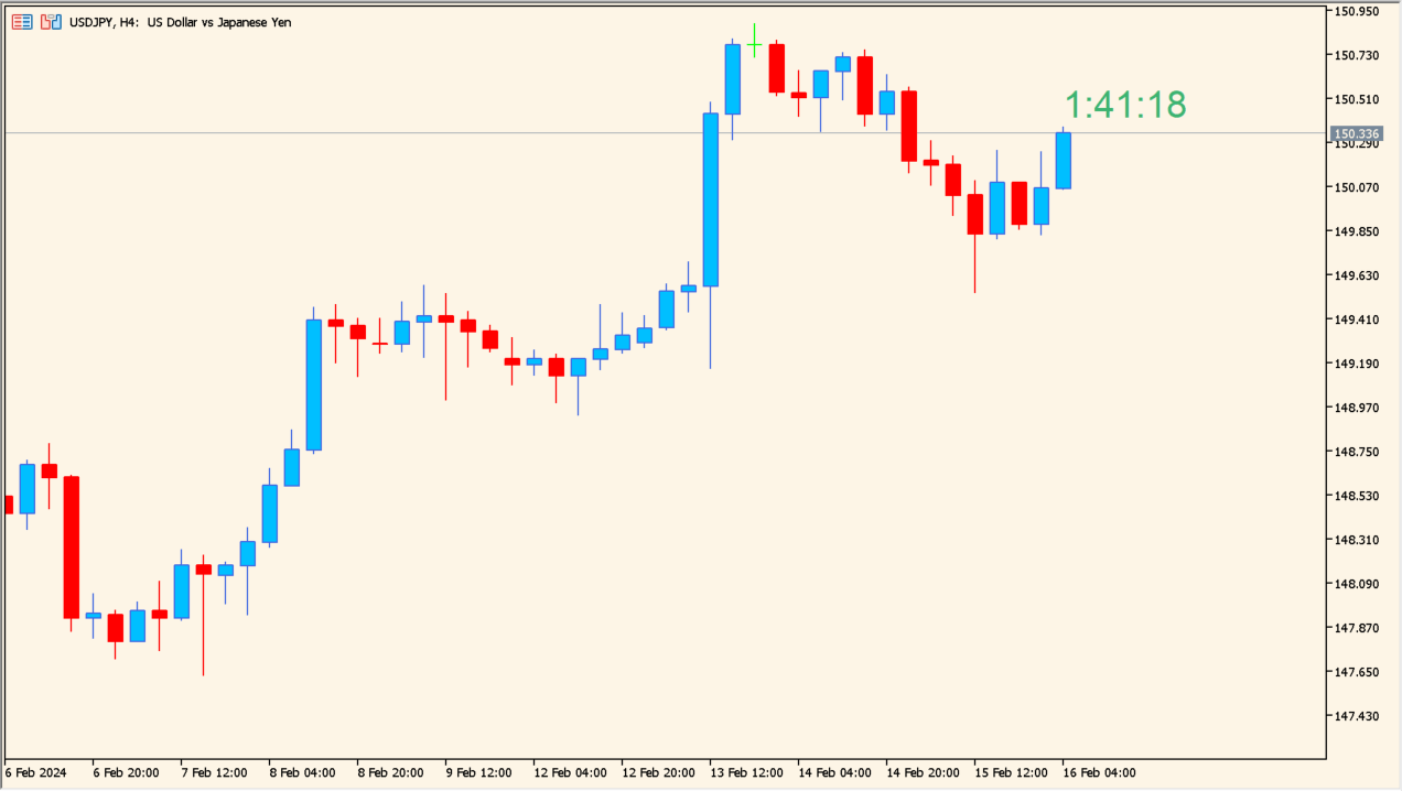 candle-timer-indicator - see how much time your candle has left