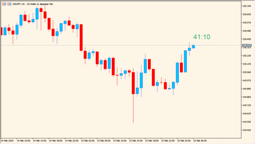 candle-timer-indicator - see how much time your candle has left