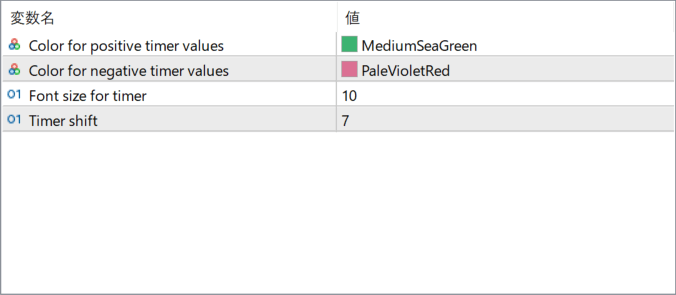 candle-timer-indicator - see how much time your candle has left