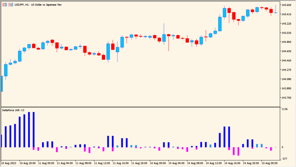 delta-force - quick momentum delta histogram