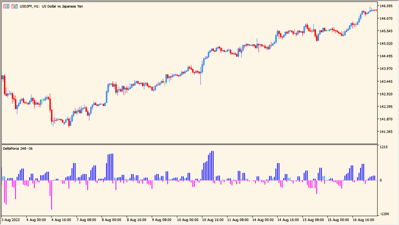 delta-force - quick momentum delta histogram