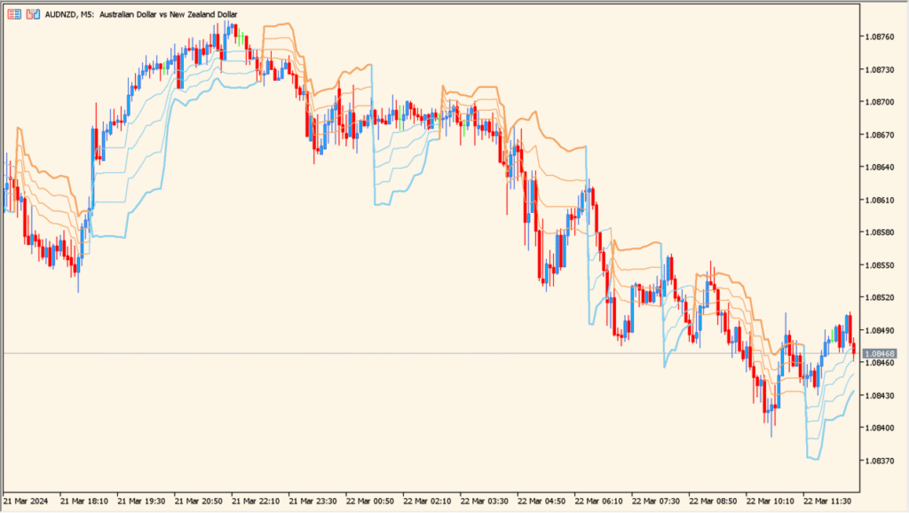 kase-dev-stops-indicator - a smart trailing stop that follows the trend