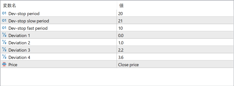 kase-dev-stops-indicator - a smart trailing stop that follows the trend