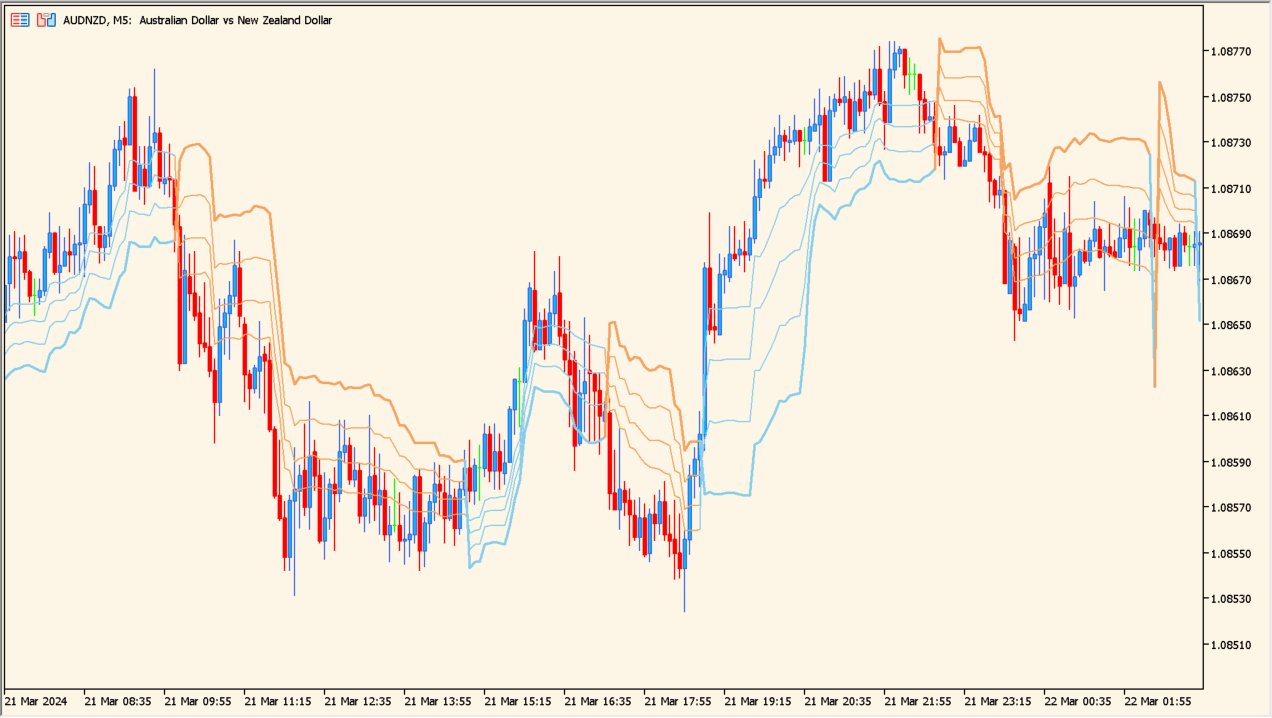 kase-dev-stops-indicator - a smart trailing stop that follows the trend