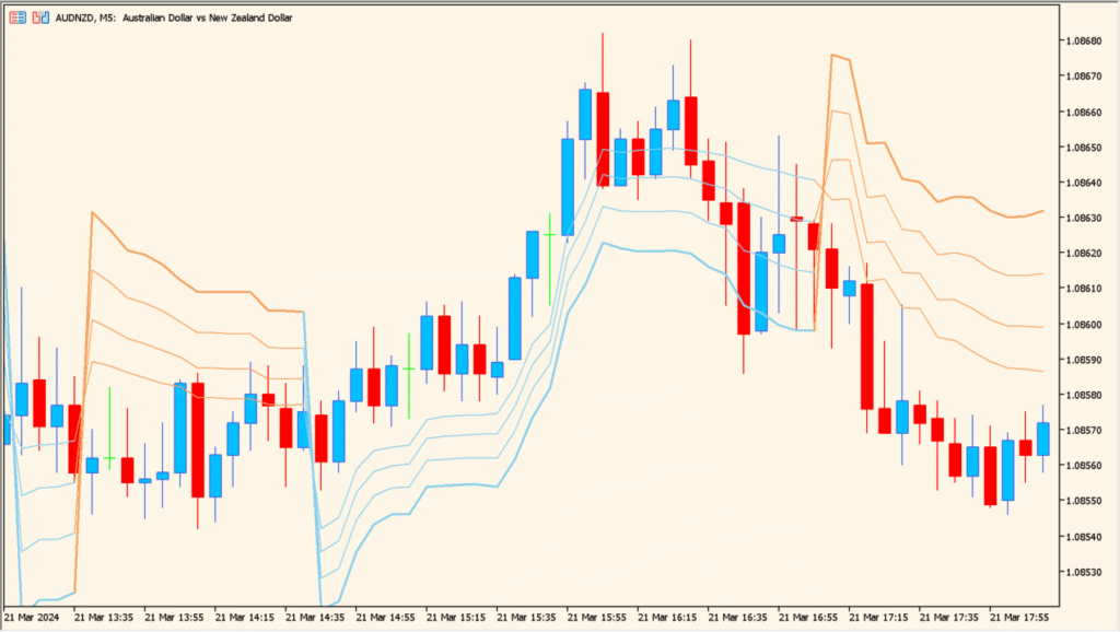 kase-dev-stops-indicator - a smart trailing stop that follows the trend