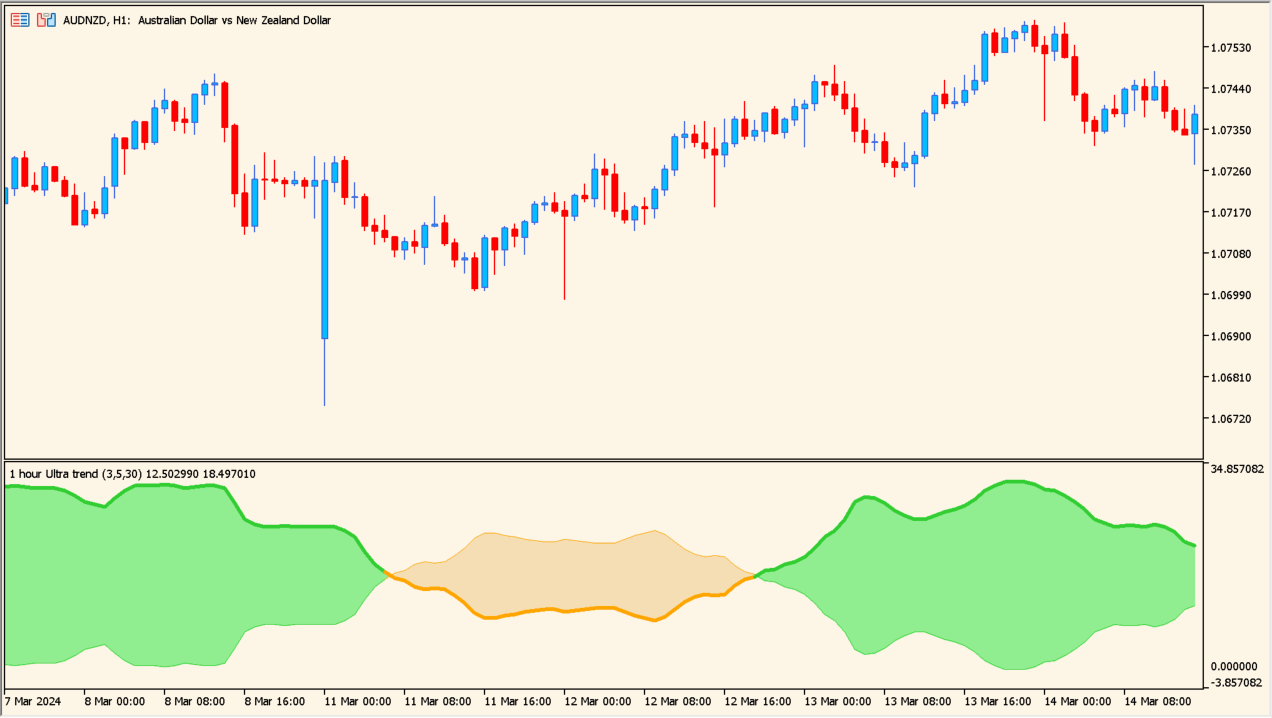 ultra-trend-mtf - a smooth way to see trend bias