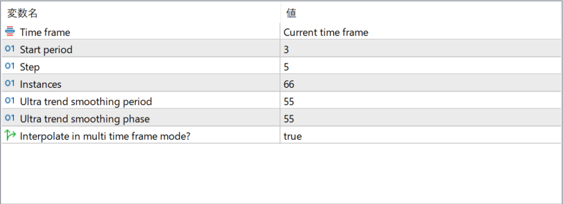 ultra-trend-mtf - a smooth way to see trend bias