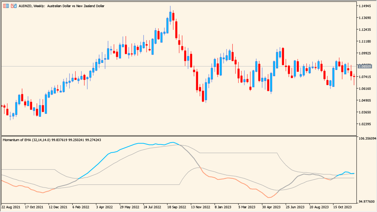 momentum-of-ema-indicator - momentum seen through EMA speed