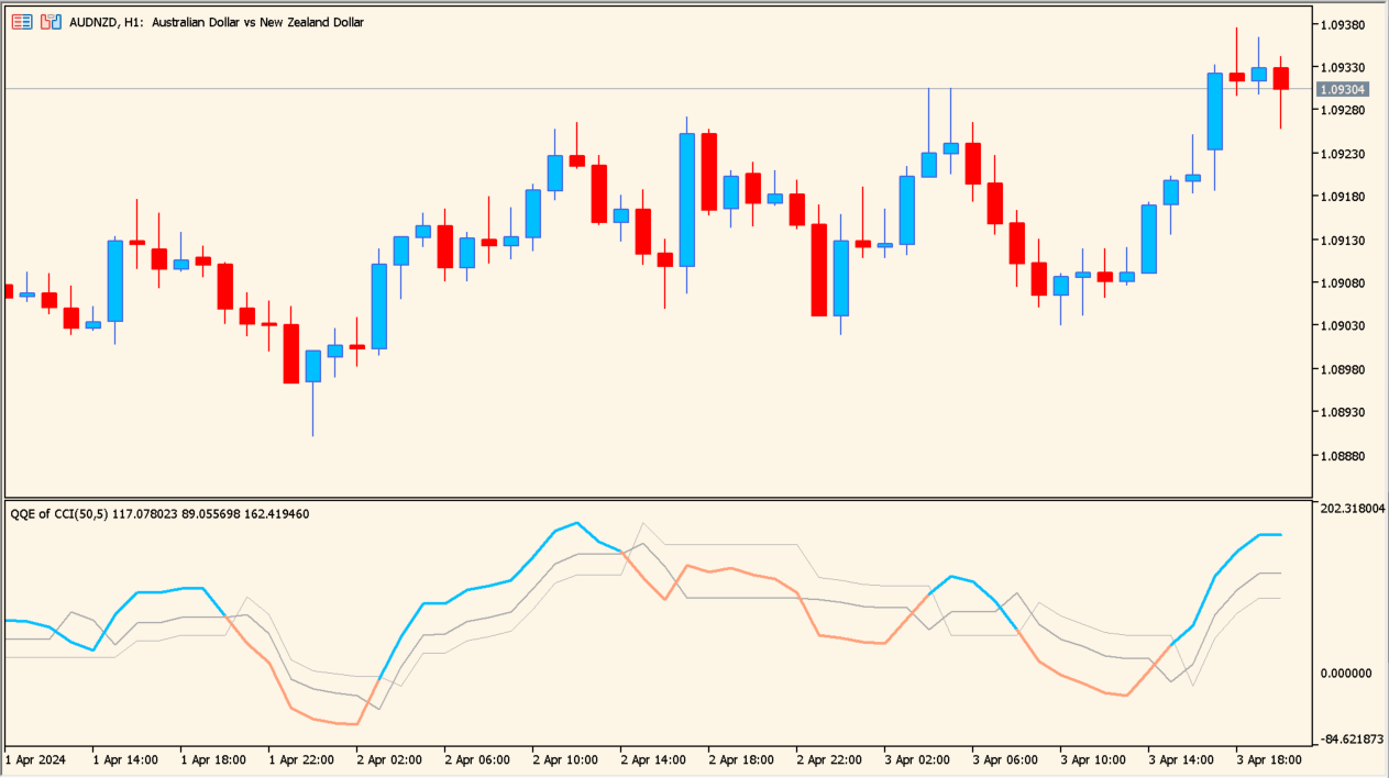 qqe-of-cci-indicator - a smoother way to read CCI momentum