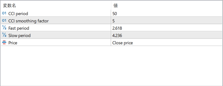 qqe-of-cci-indicator - a smoother way to read CCI momentum