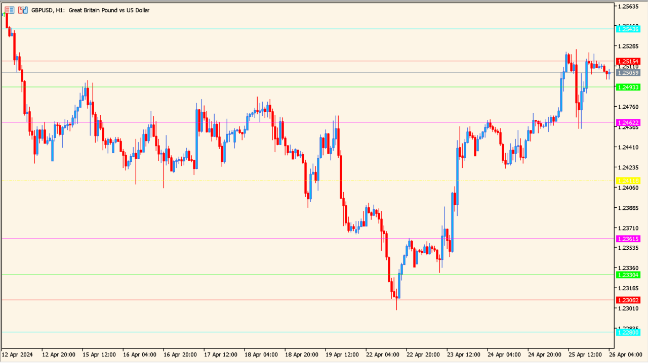 JFPivot - clean pivot levels for daily structure