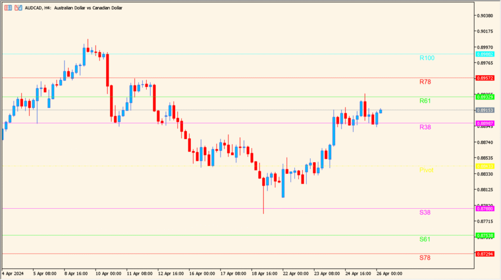 JFPivot - clean pivot levels for daily structure
