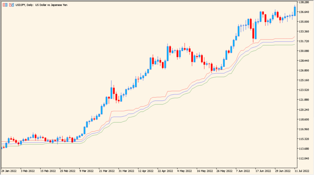 POB - simple price bands that follow the market