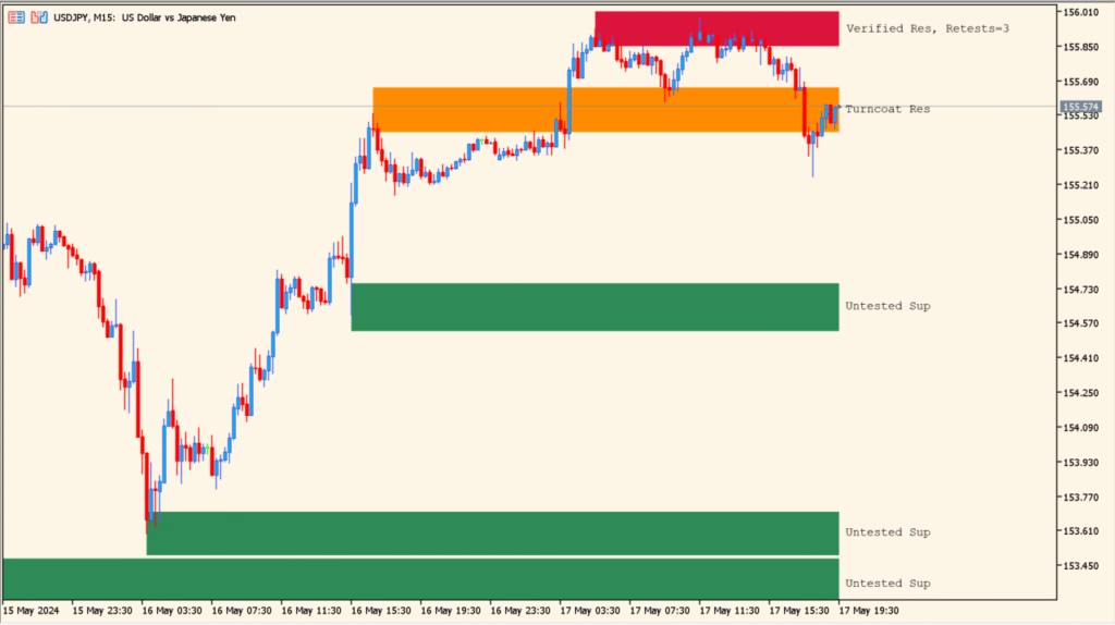 shved_supply_and_demand_v1.2 - automatic supply & demand zones at a glance