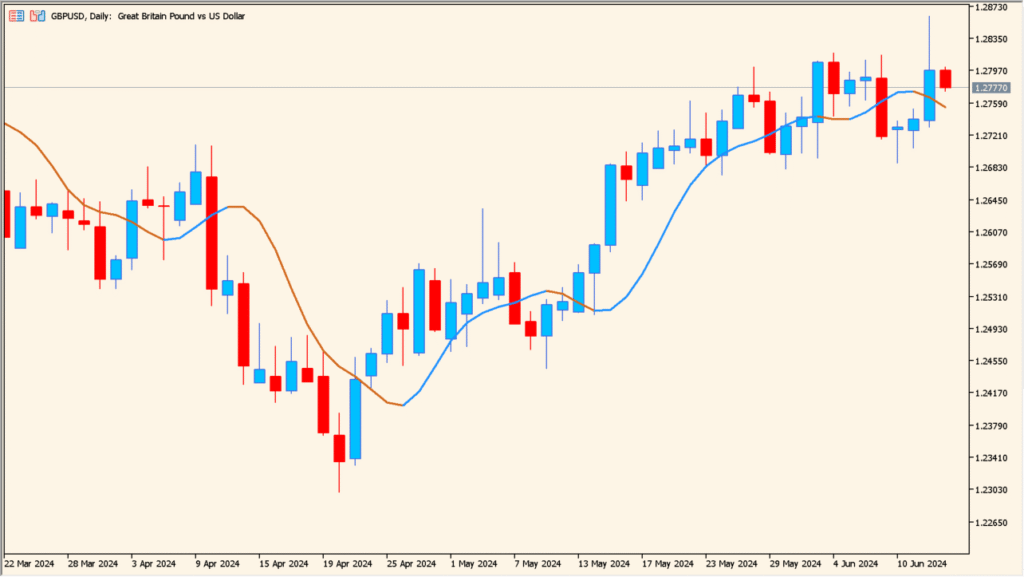 bezier - smooth price flow at a glance