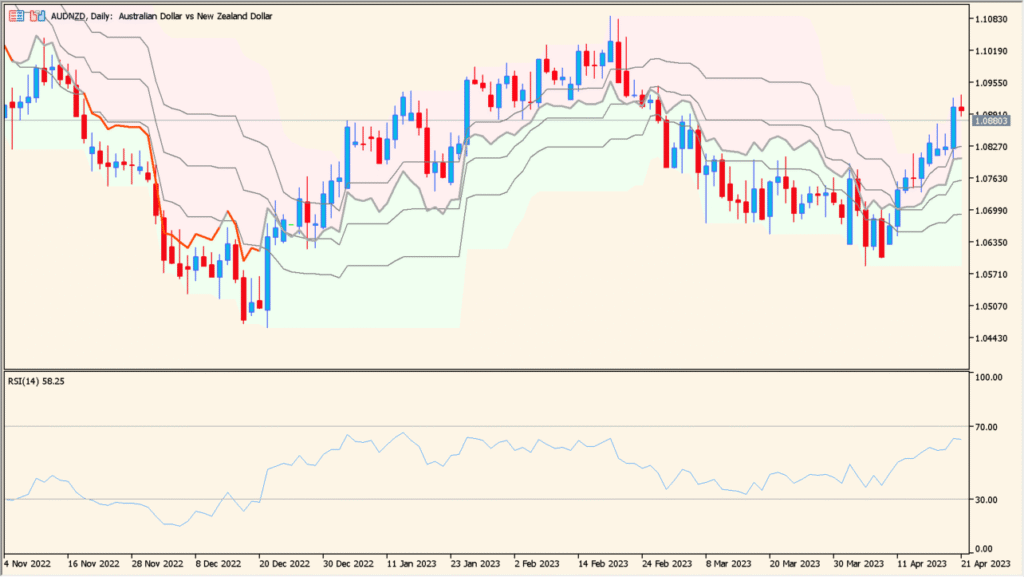 rsi-on-chart - Overlaying the RSI on a price chart