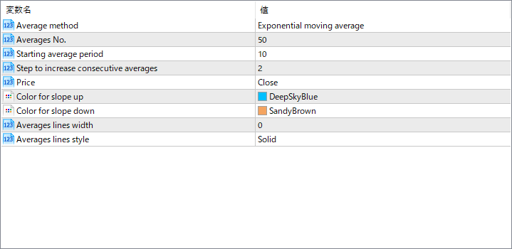 averages-rainbow - A layered moving average ribbon that visualizes trend strength