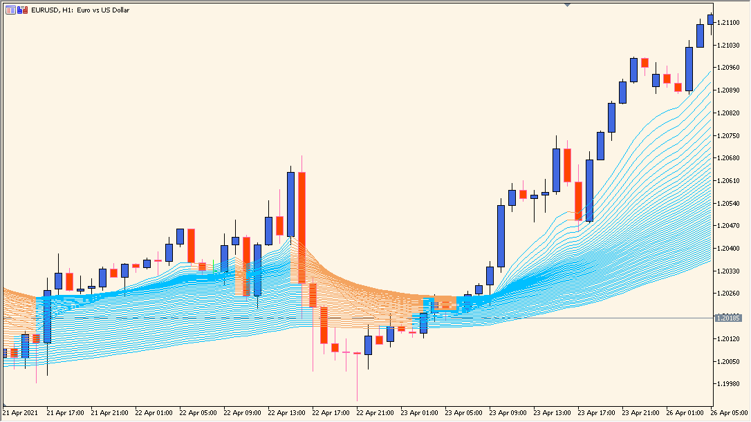 averages-rainbow - A layered moving average ribbon that visualizes trend strength