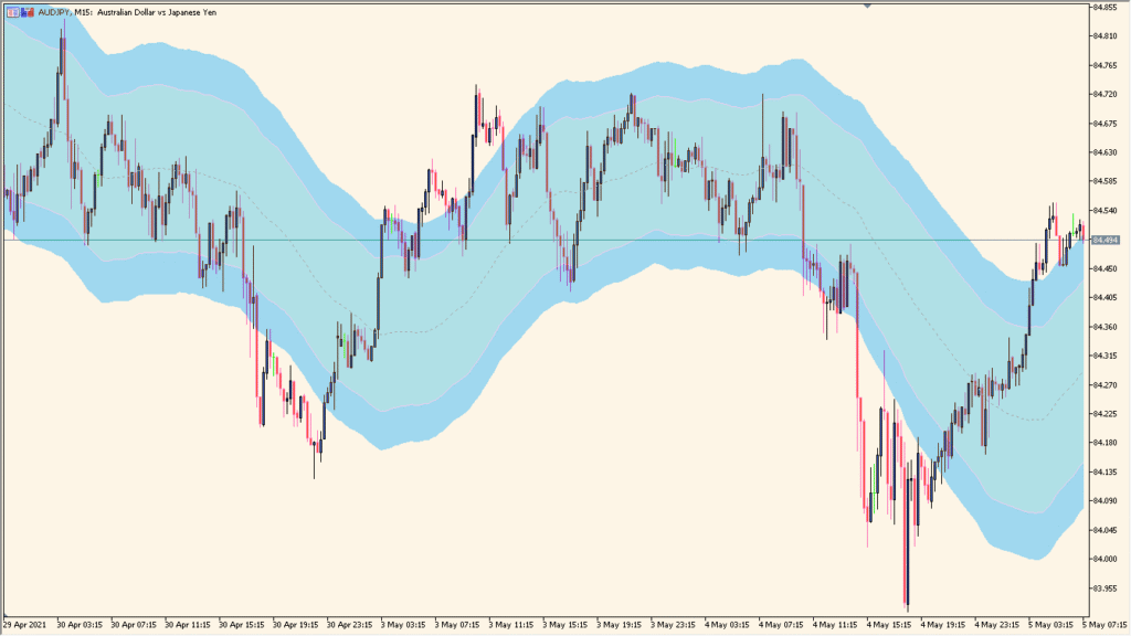 STARC Band - Volatility-based dynamic price envelope