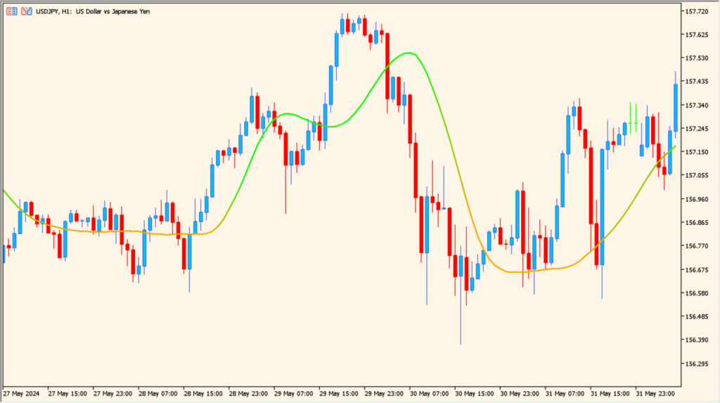 t3-std-adaptive - smooth trend with adaptive response