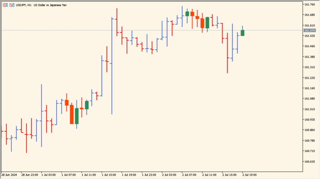 Specified_Time_Range_Candles - focus on a specific trading session