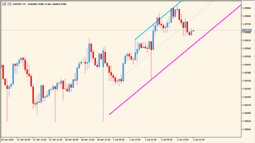 zigzag_nk_channel 1.00 - ZigZag-based automatic trend channel