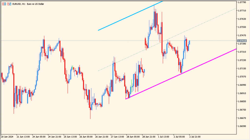 zigzag_nk_channel 1.00 - ZigZag-based automatic trend channel