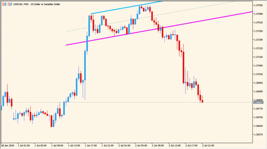 zigzag_nk_channel 1.00 - ZigZag-based automatic trend channel