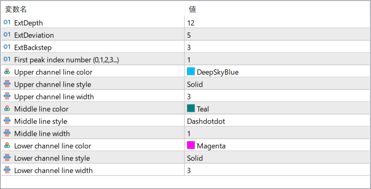 zigzag_nk_channel 1.00 - ZigZag-based automatic trend channel