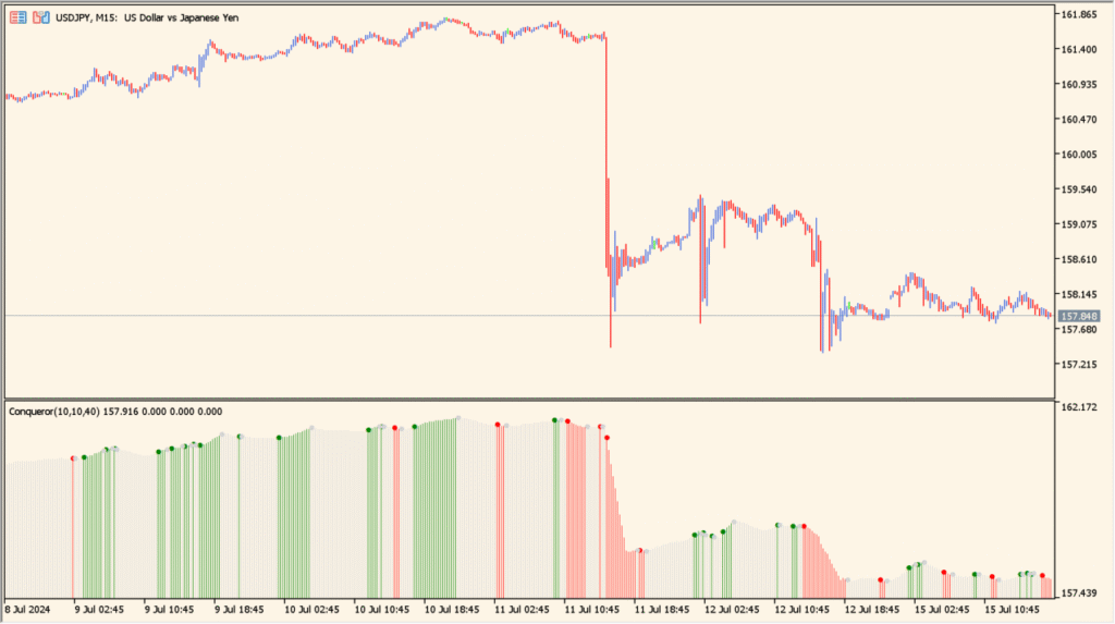 Conqueror 1.00 - Short-term momentum and range pressure meter