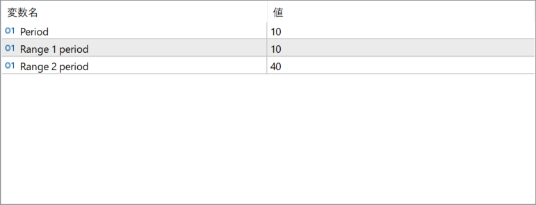 Conqueror 1.00 - Short-term momentum and range pressure meter