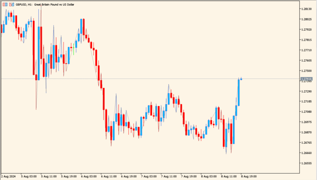 idealzzp 1.00 - Clean zigzag-style swing line