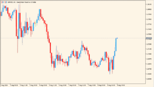 idealzzp 1.00 - Clean zigzag-style swing line