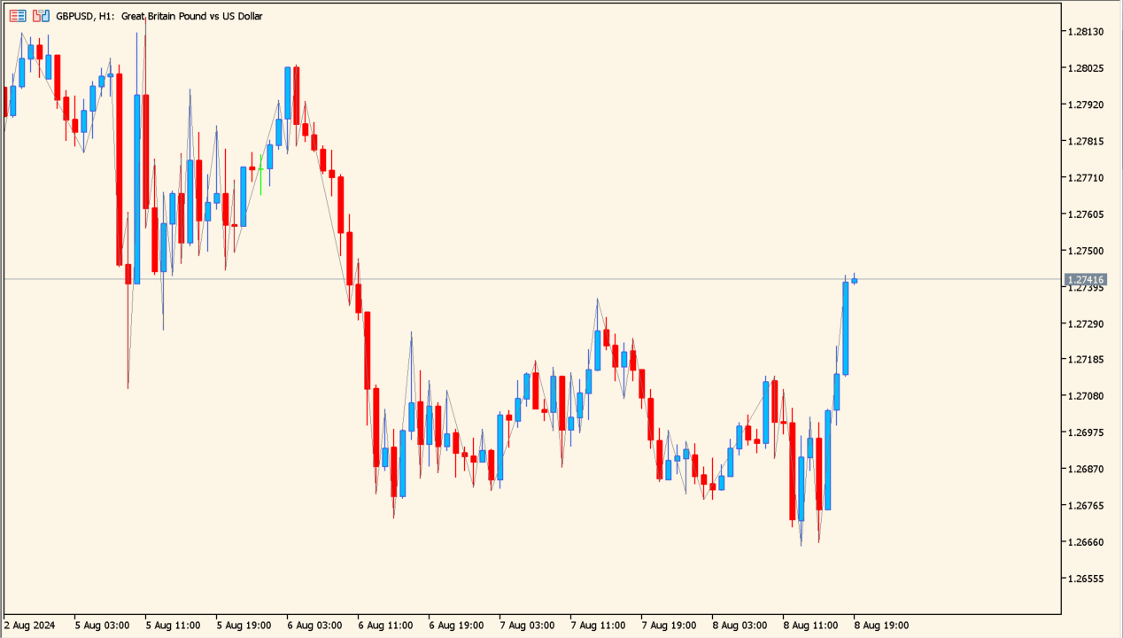 idealzzp 1.00 - Clean zigzag-style swing line