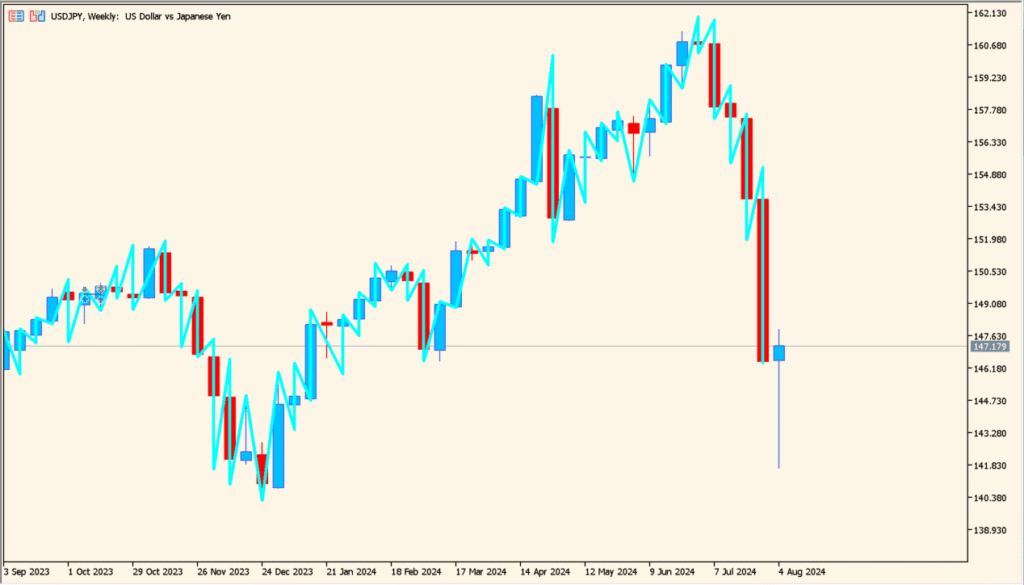 idealzzp 1.00 - Clean zigzag-style swing line