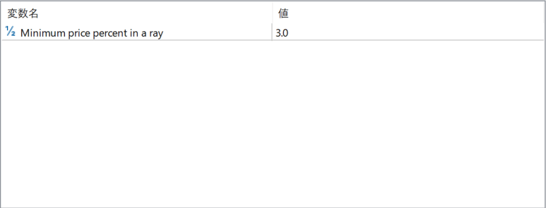idealzzp 1.00 - Clean zigzag-style swing line