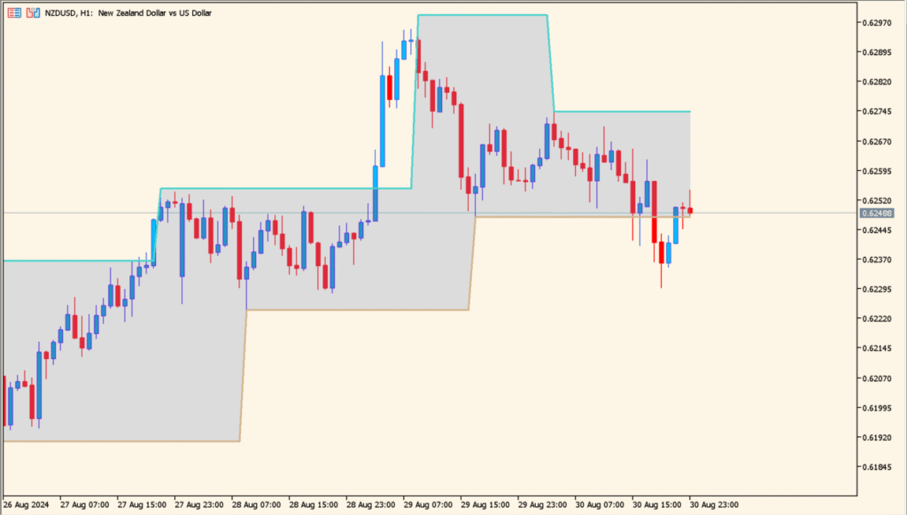 Support_and_Resistance_-_barry - Automatically mapping key support and resistance zones