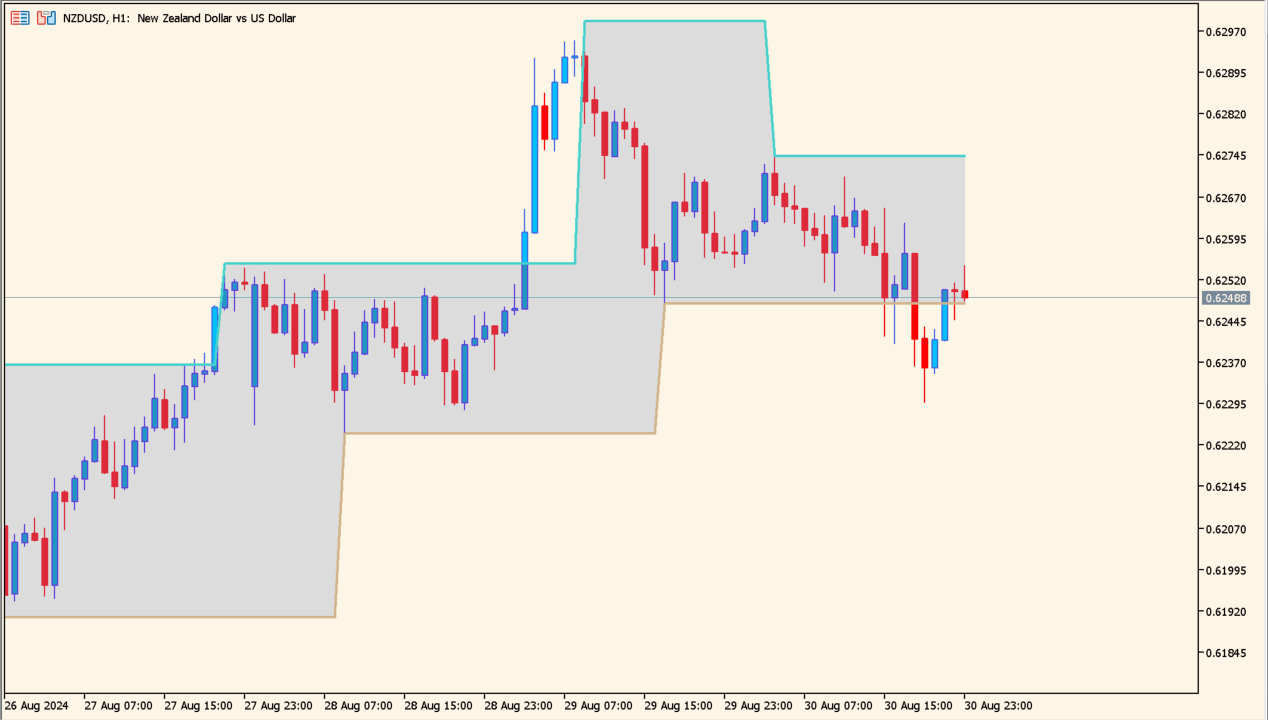 Support_and_Resistance_-_barry - Automatically mapping key support and resistance zones