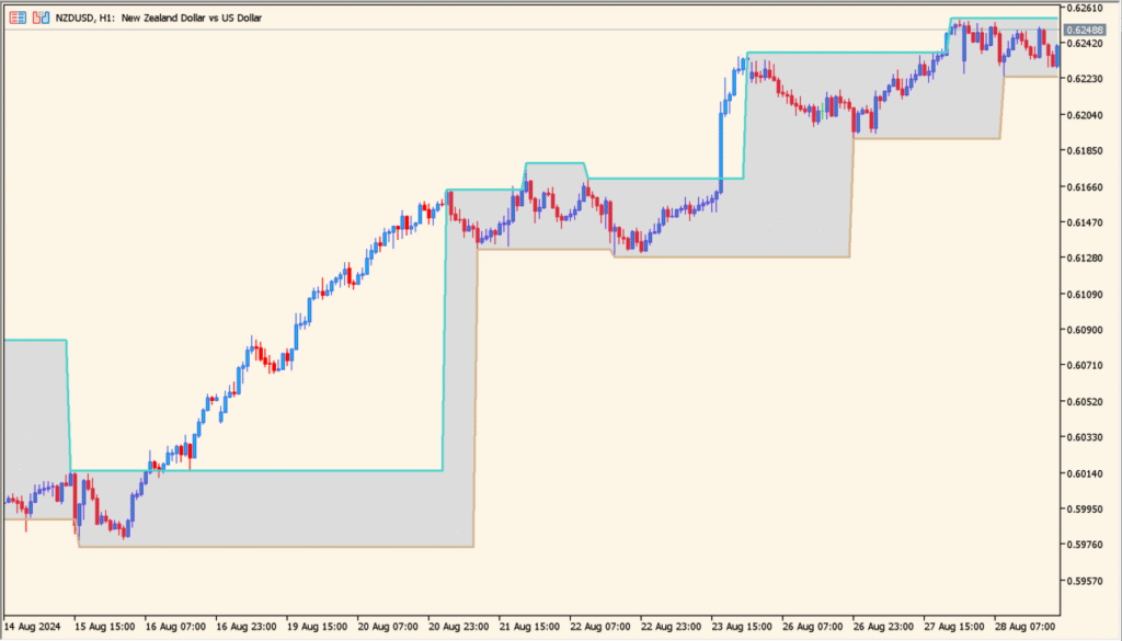 Support_and_Resistance_-_barry - Automatically mapping key support and resistance zones