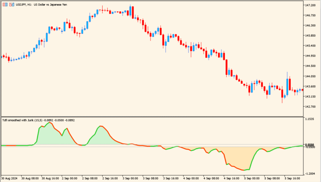 Trend direction + force_avgs 1.00 - Measuring trend direction and momentum strength together