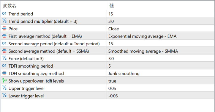 Trend direction + force_avgs 1.00 - Measuring trend direction and momentum strength together