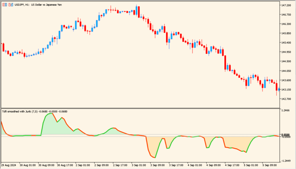 Trend direction + force_avgs 1.00 - Measuring trend direction and momentum strength together
